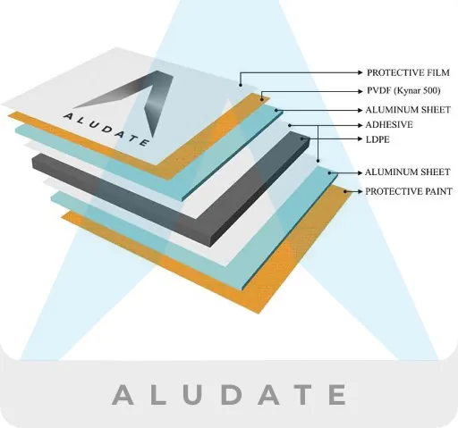 Aluminium Composite Panel (ACP)